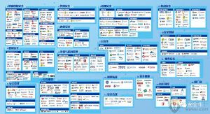 鼎源科技成功入围安全行业全景图 移动APP安全与应用开发新标杆