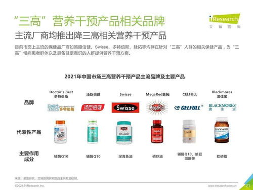 三高营养干预产品行业与移动应用开发融合白皮书 数字化健康管理新篇章