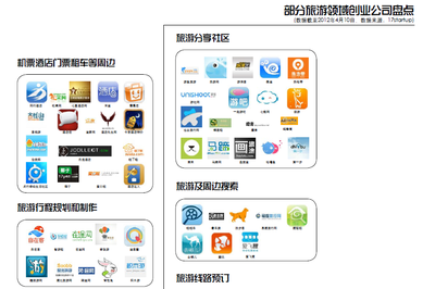 开源项目 赋能移动应用开发的双刃剑