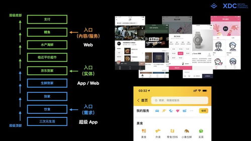 全码·通用搭建 现代Web研发体系中的新一代低零码移动领域应用开发